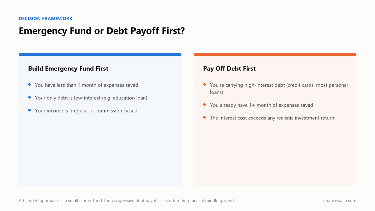 Emergency fund vs paying off debt decision framework comparison for India