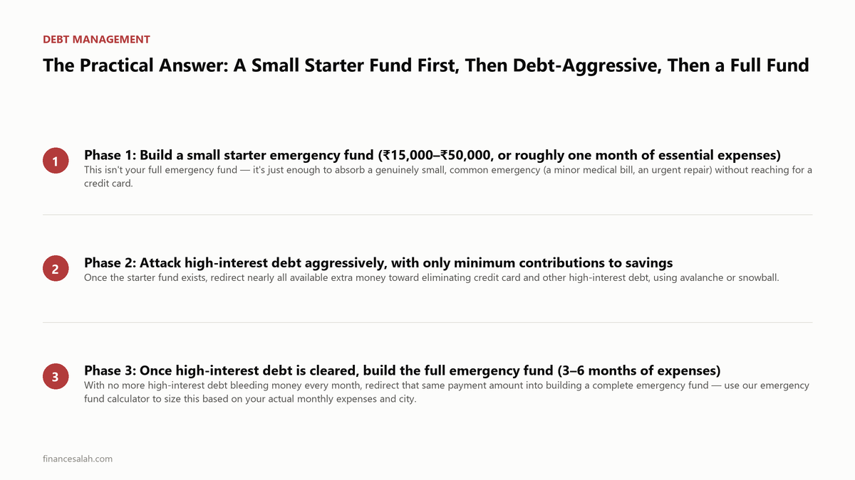 The Practical Answer: A Small Starter Fund First, Then Debt-Aggressive, Then a Full Fund — key details from the FinanceSalah guide on Emergency Fund vs Paying Off Debt: What Should Come First?