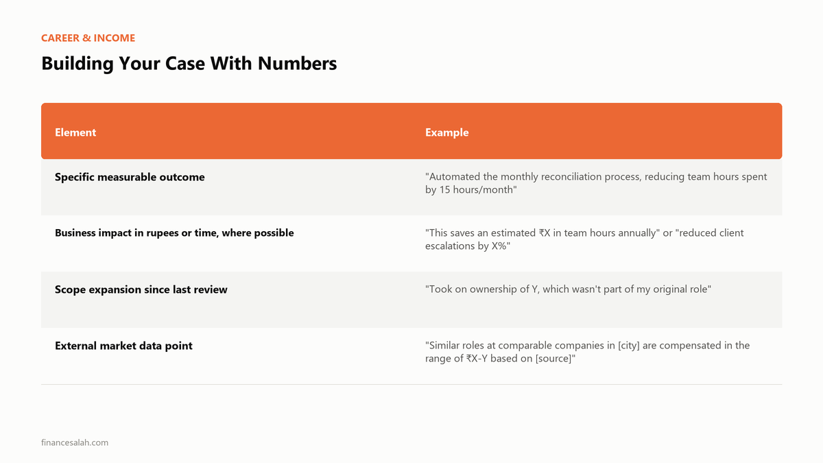 Building Your Case With Numbers — key details from the FinanceSalah guide on How to Negotiate a Salary Hike in India After Appraisal Season