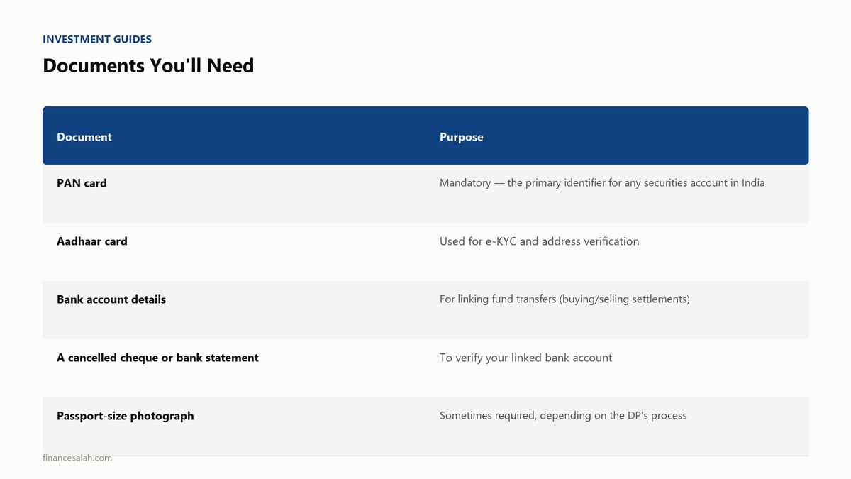 Documents You'll Need — key details from the FinanceSalah guide on How to Open a Demat Account in India (Step-by-Step 2026)