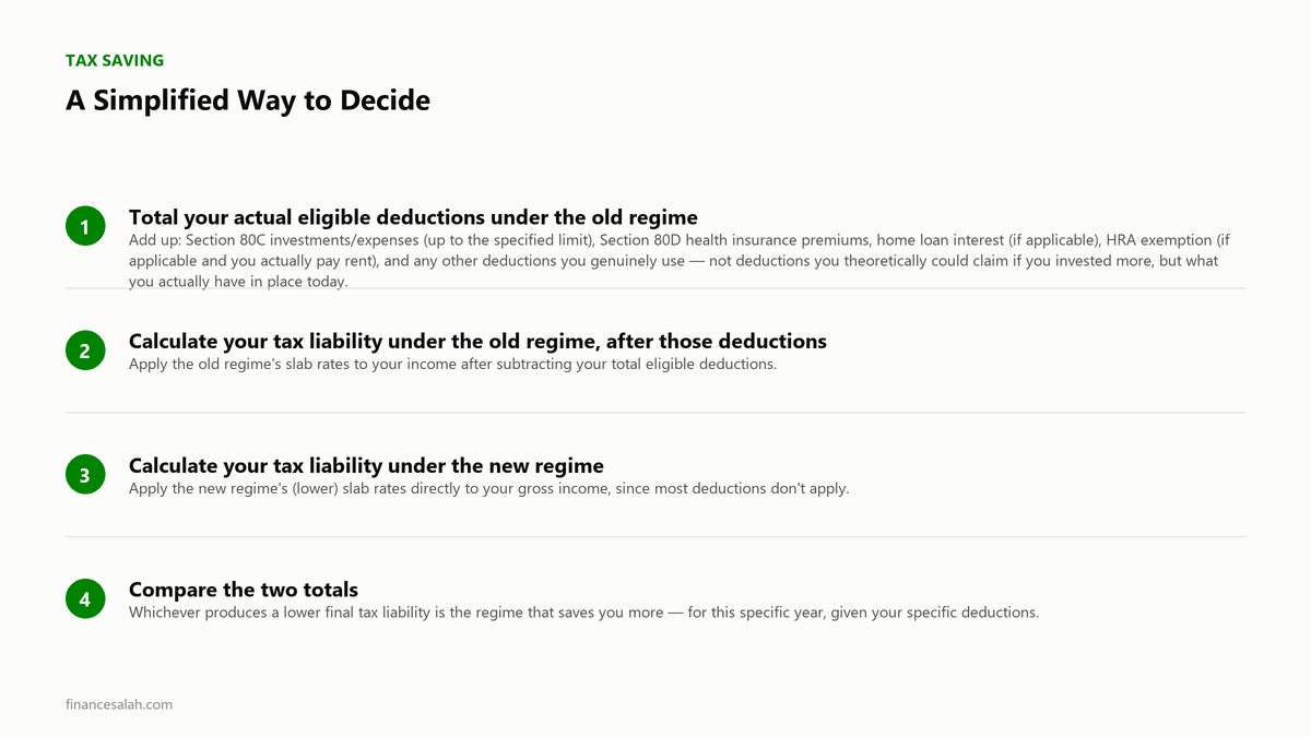 A Simplified Way to Decide — key details from the FinanceSalah guide on Section 80C vs New Tax Regime: Which Saves More in 2026?